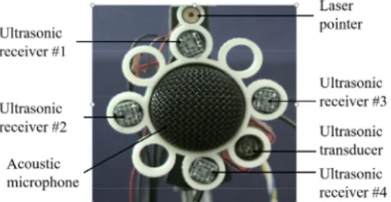 Fig. 6. Configuration of the acoustic Doppler micro- micro-phone.