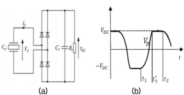 Fig. 5. (a) P-SSHI energy harvesting circuit, (b) output  voltage waveform of piezoelectric sensor.