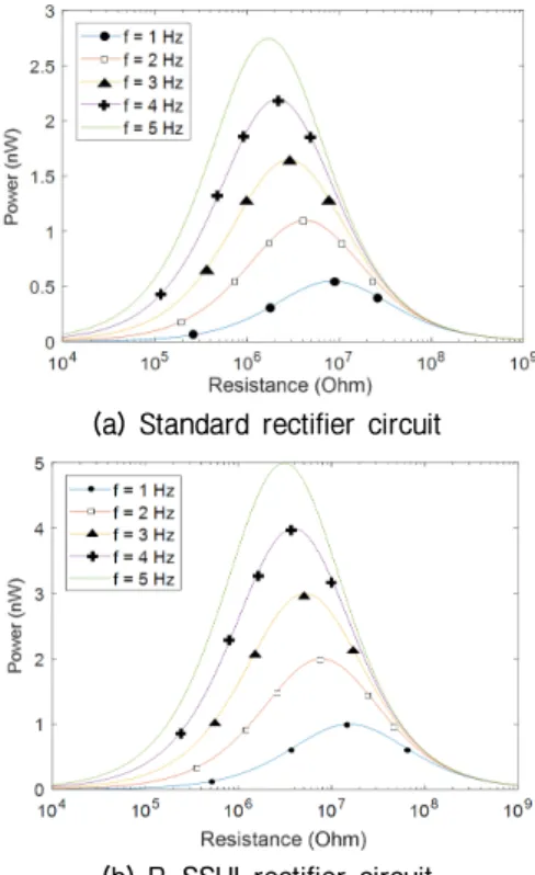 Fig.  8. (a)  Experiment  set  up,  (b)  output  voltage  waveform of piezoelectric sensor.