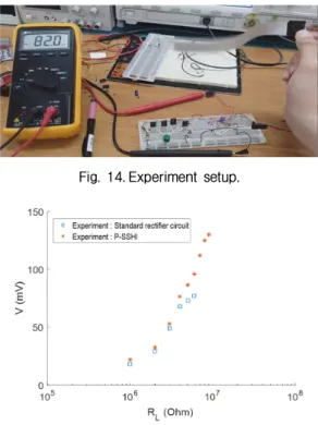Fig. 13. Output power of P-SSHI rectifier circuit by Q  factor of switching circuit.