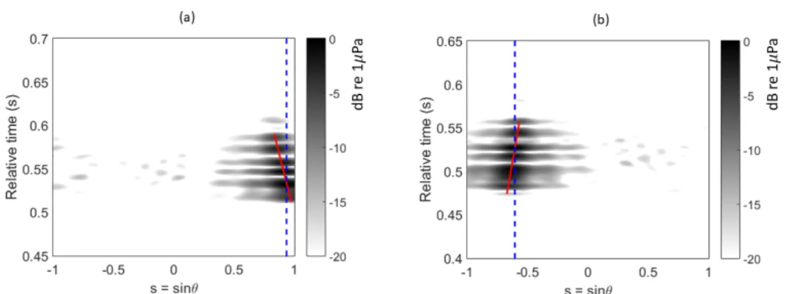 Table 2. Result of source range estimation of simu- simu-lation.