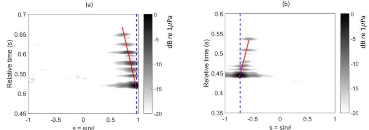 Table 3. Result of source range estimation of expe- expe-rimental results.