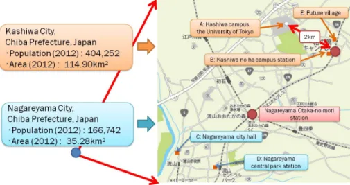 Figure  4  shows  the  outline  of  the  field  test. 