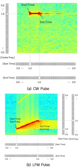 Fig. 4. Pulse feature based output layer structure.