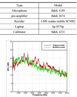 Fig. 17. Fan performance tester.