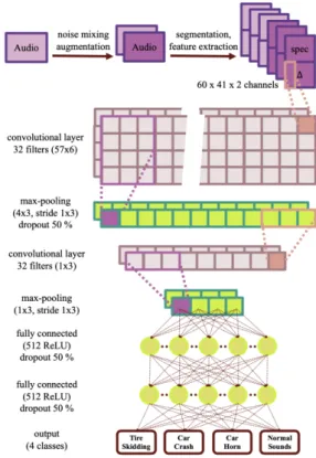 Fig. 1. Network structure of the proposed model.