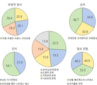 Figure 3. TRA(Theory of Reasoned Action) &amp; TPB(Theory of Planned Behavior). Ⅲ. 연구모형 설계 및 요구사항 분석 본 논문에서는 지식정보화사회 정보 취약계층에서 발생 가능한 다양한 사회적 잠재적 부작용 요인에 대해 분석하고 문제의 근원을 통찰하기 위해 Ajzen의 계획 된 행위이론(TPB)을 기반으로 한 합리적 추론 프로세 스를 설계하였으며, 이는 멀티미디어 리터러시 교육의 필요성을 인지하