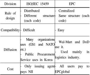 Table  2  shows  the  compatibility  of  KKR  and  EPC  for  public  transportation  system