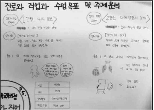 그림 2에 보인 바와 같이, 예비특수교사들은 특수교육 교육과정 재구성의 수준과 범위를 ‘조절(accommodation, 같은 과제, 적합화된 수업목표, 같은 수업자료) 혹은 수정 (modification, 같은 과제, 다른 수업목표, 다른 수업자 료)’으로 제시하였다