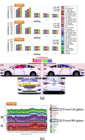 Fig. 7. Microphone locations.