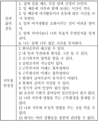 Table 1. Research questionnaire