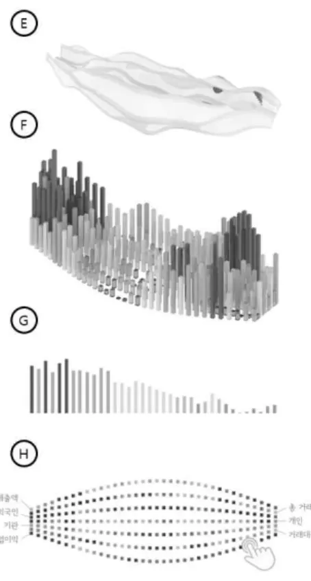 Figure 11. Step 3 of 3 step shape change