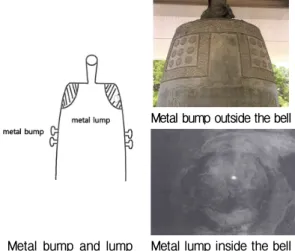 Fig. 6. Couple frequency mode of the bell.