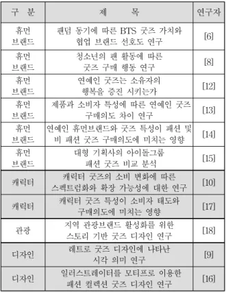 Table 1. Prior research on goods
