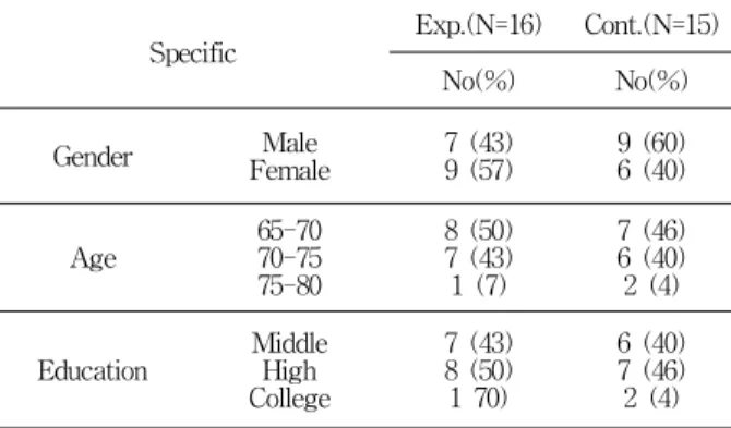 Table 1. Horticultural Occupational Programs
