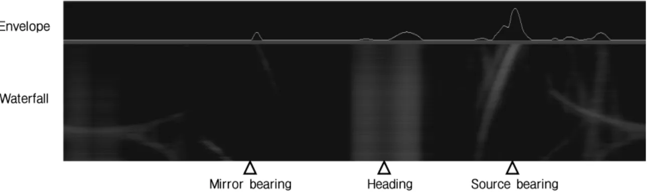 Fig. 8. Sea trial results of the proposed method .
