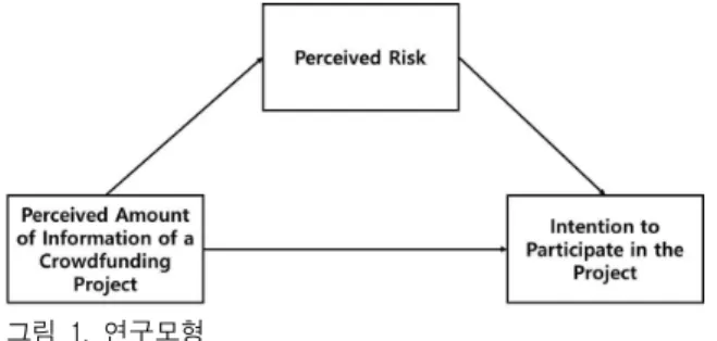 Figure 1. Conceptual Framework
