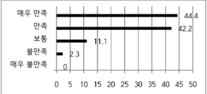 Table 1. Result of independent-sample t -test