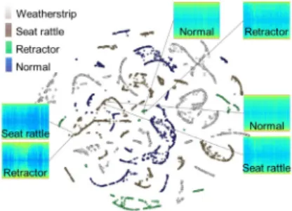 Fig.  5.  Visualizing  distribution  of  data  represented  within CNN.