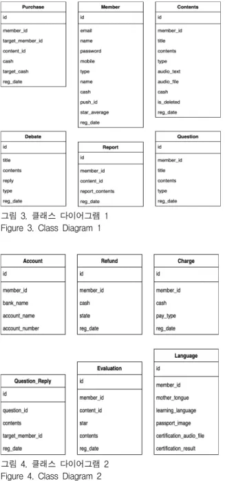 Figure 3. Class Diagram 1