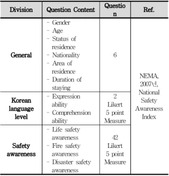 Table 1. The Composition of Research Tools