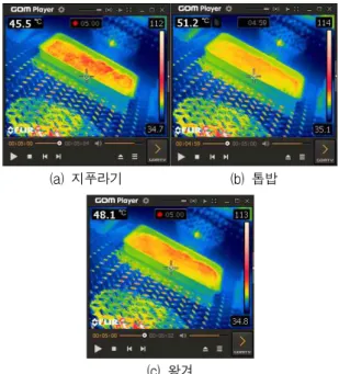 Table 2는 높이 0.6 m에서 각 시료별 온도와 주변온 도를 측정한 것이고 Figure 15는 그래프로 표현한 것이 다. 실험 시작 후 5분 경과 되었을 때 할로겐램프의 주 변온도는 63.4 ℃까지 상승하였고, 가연물은 큰 변화는 없었으며 그 중에서 톱밥이 43.6 ℃까지 가장 높이 상승 하였다