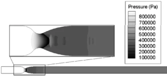 Fig. 4. Static pressure contour of steady RANS si- si-mulation.