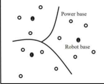 Figure 1. Energy supply system consisting of power base station and sensor nodes