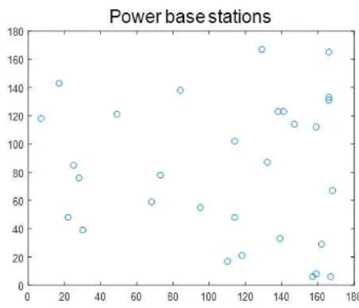 Table 2. Energy transmission rate for each robot set Robot 1 Robot 2 Robot 3 Set 1: μ 15 W/sec 20 W/sec 25 W/sec Set 2: μ 5 W/sec 20 W/sec 25 W/sec