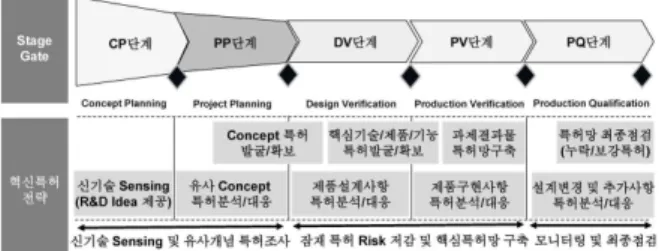 Figure 2. Innovation Patent Strategy Framework