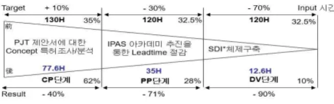Figure 4. In-Depth Analysis