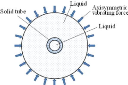 Fig. 2. Schematic view of the cylindrical layers.