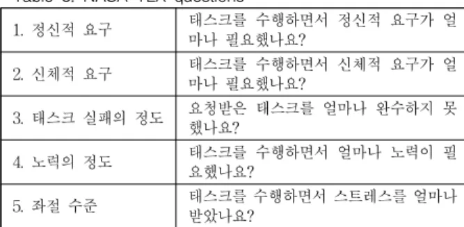 Table 4. Post-task interview questions