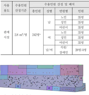 Figure 1. Floor plan of XX Highway Service Area