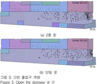 Figure 3. Open the doorway of ③