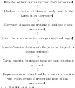 Figure 1. Process and procedure for linking caring activities