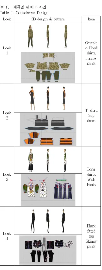 표 1.. 캐쥬얼 웨어 디자인 Table 1. Casualwear Design