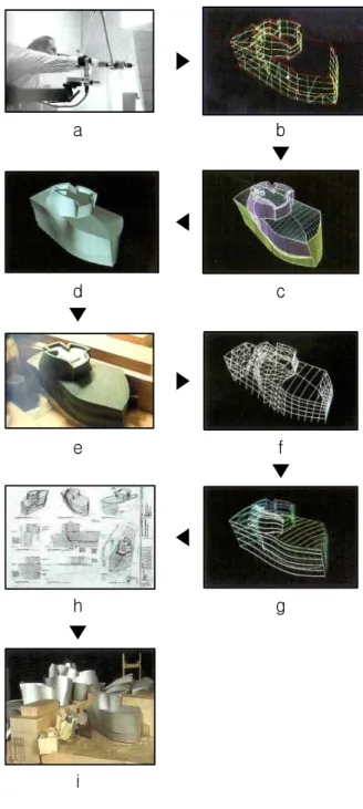 그림 1. 라이노(Rhino)3D초기화면 Figure 1. Rhino 3D Initial Screen 2) 그래스호퍼(Grasshopper)