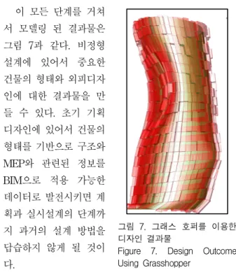 Figure 7. Design Outcome Using Grasshopper Ⅲ. 결론 및 향후 진행과제 현대의 건축설계와 건설 산업은 다양화, 대형화, 복 합화의 맥락으로 다양한 정보를 담고 있는 하이테크 산 업으로 발전하고 있다