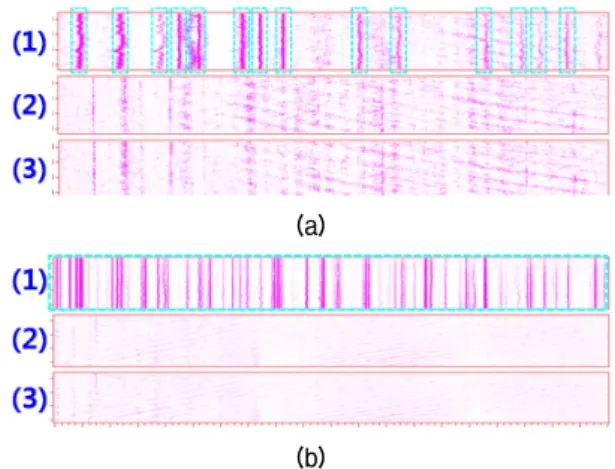 Fig. 5. The narrowband LOFAR grams corresponding  to (a)low frequency band and (b)high frequency band.