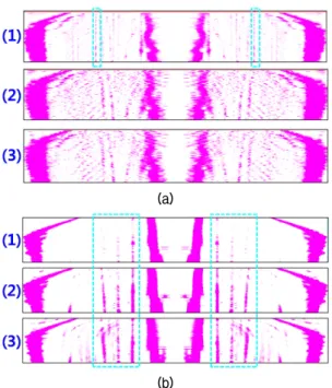 Fig.  6.  The  broadband  BTR  (Bearing  Time  Record)  grams corresponding to (a) low frequency band and  (b) high frequency band.