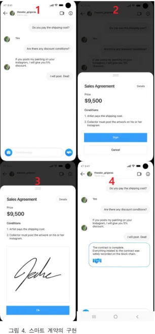 Figure 4 Implementation of smart contract
