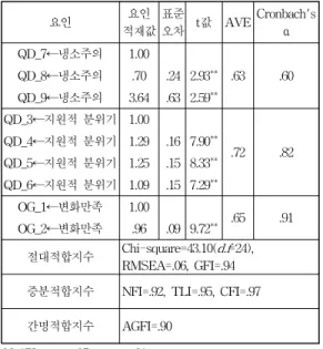Table 1. Characteristics of Sample-Cross Tab