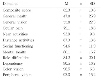 Table 1. General characteristics