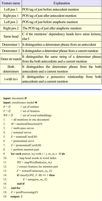 Table 3. Features of coreference resolution in deep learning.