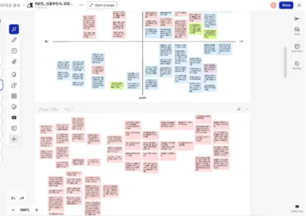 Figure 2. Team 1’s project schedule and role of each member on Google Spreadsheet 2. 정의 (Define): 조사 내용 분석을 위한 비대면 협 업, 디자인 방향 수립을 위한 대면 협업 두 번째 디자인 과정인 ‘정의’에서는 앞서 ‘발견’ 과 정에서 수집되고 정리된 데이터를 분석하여 보다 명확 한 디자인 방향을 수립하게 된다