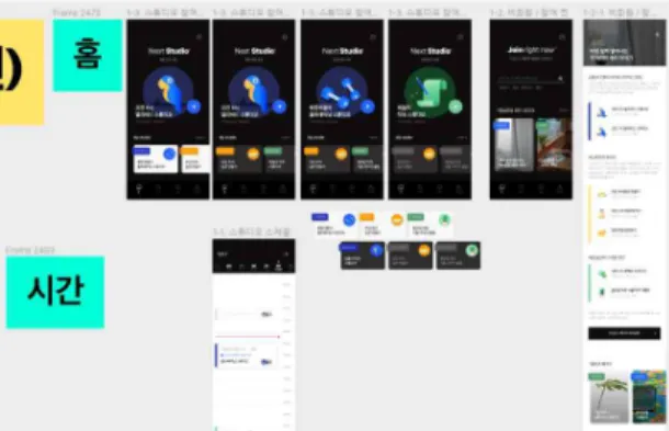 그림 4. Figma를 활용한 협력적 User Interface 디자인 진행 과정 Figure 4. Drawing user interface collaboratively using Figma