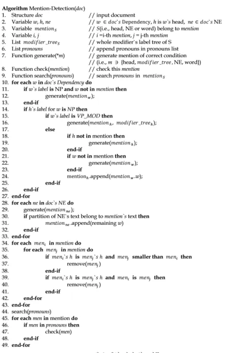 그림  3  멘션  탐지  알고리즘 Fig.  3  Mention  Detection  Algorithm