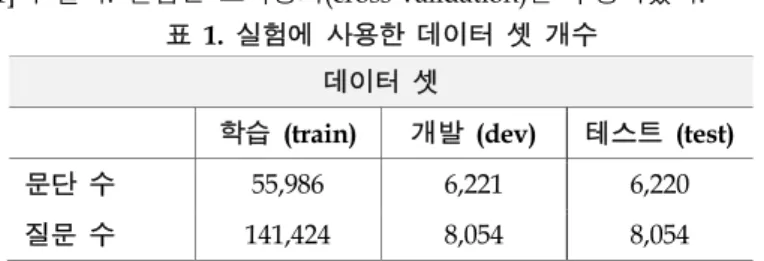 표  1. 실험에  사용한  데이터  셋  개수  데이터   셋 