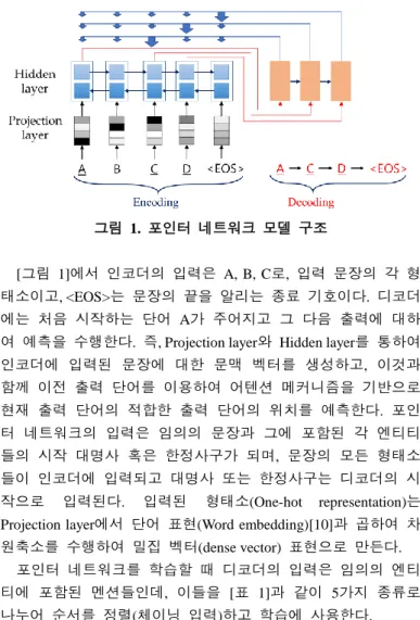 표  1.  엔티티에  포함된  단어들  간의  연결  순서  Chaining order  Chain explanation 